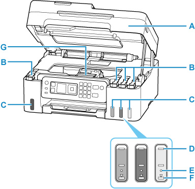 Canon Inkjet Handleidingen G4070 Series Binnenaanzicht